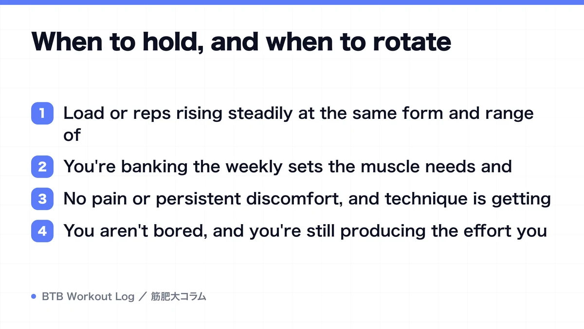 Diagram: When to hold, and when to rotate