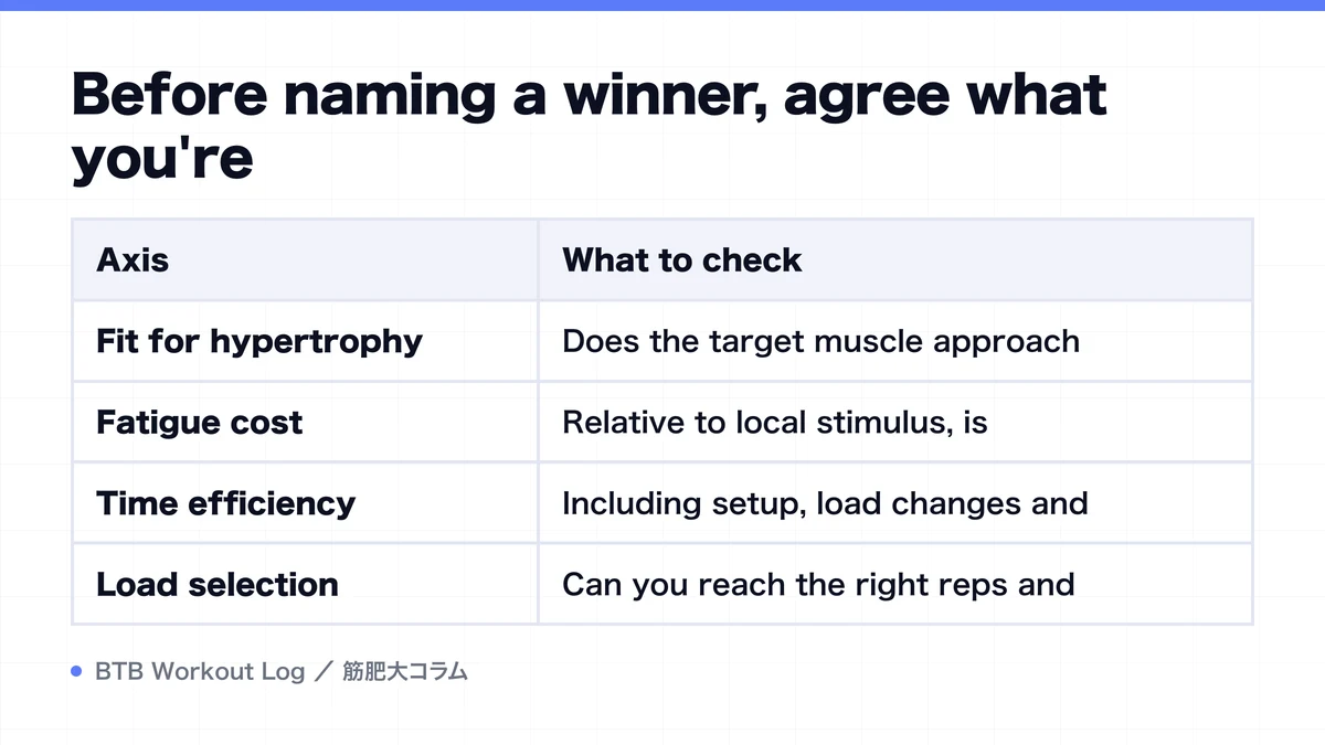 Diagram: Before naming a winner, agree what you're