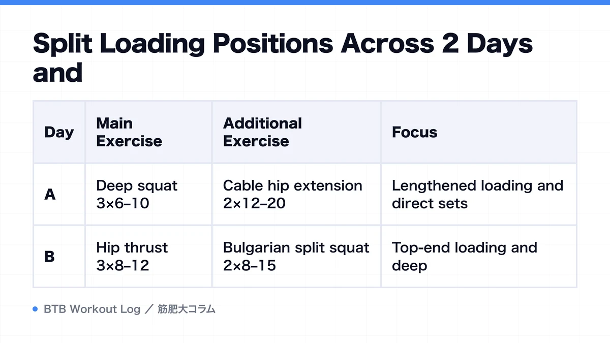 Diagram: Split Loading Positions Across 2 Days and