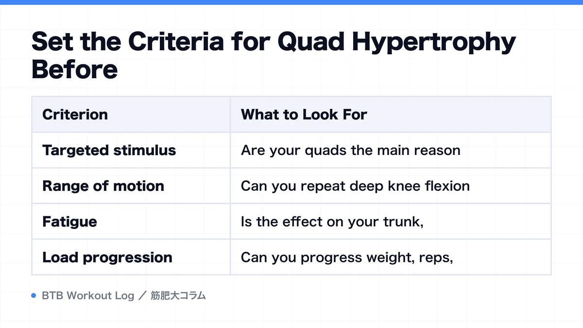 Diagram: Set the Criteria for Quad Hypertrophy Before