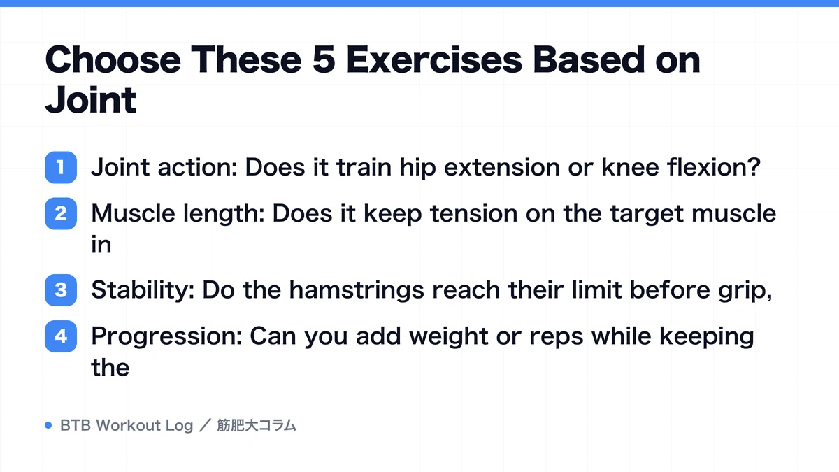 Diagram: Choose These 5 Exercises Based on Joint