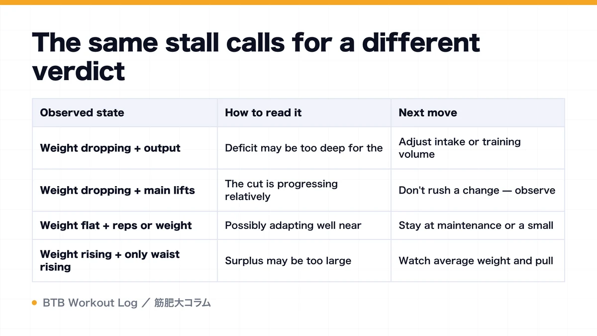 Diagram: The same stall calls for a different verdict