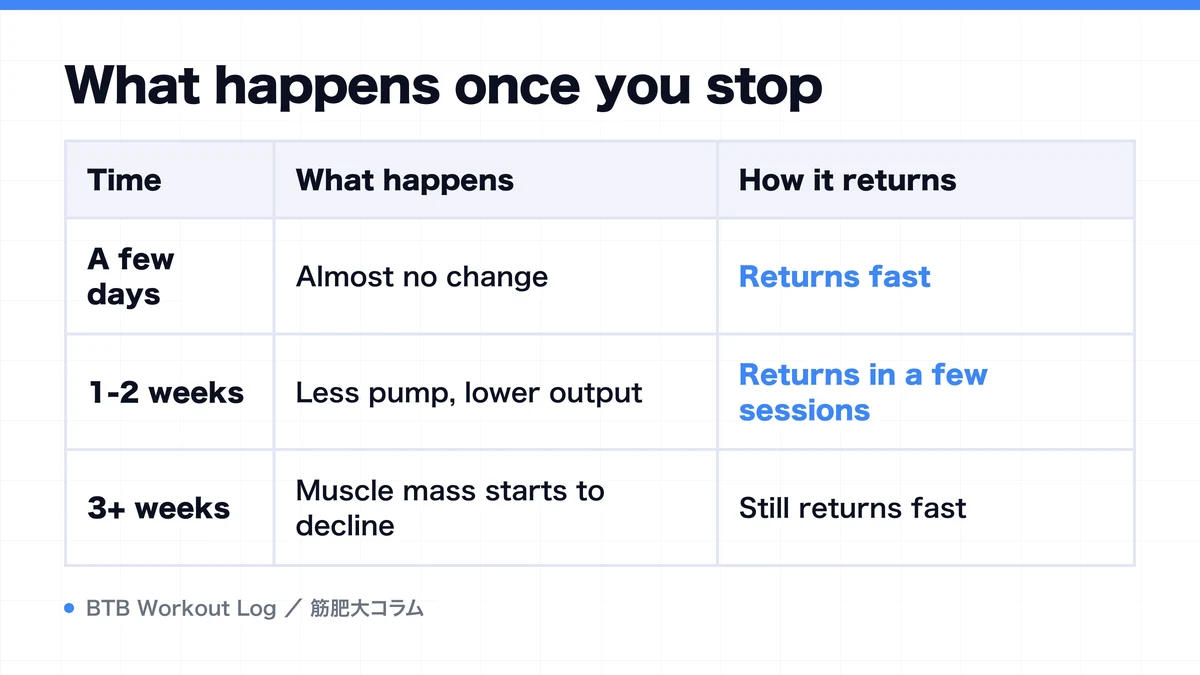 Diagram: What happens once you stop