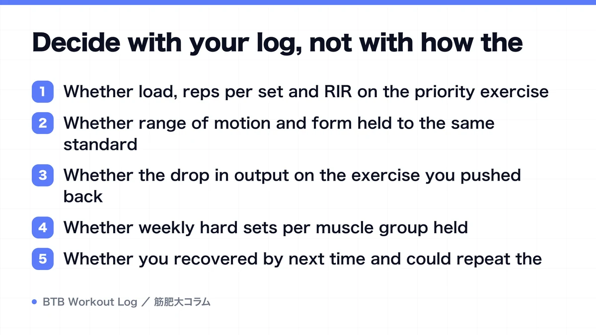Diagram: Decide with your log, not with how the