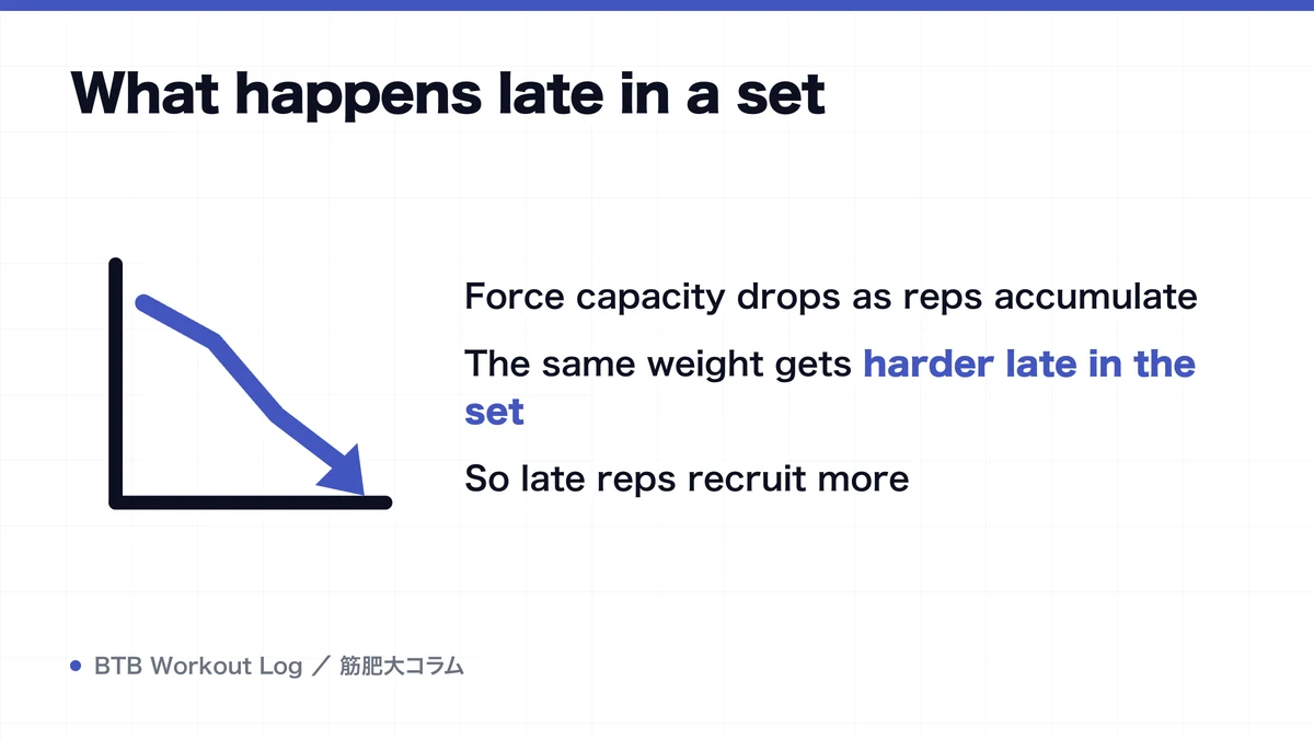 Diagram: What happens late in a set