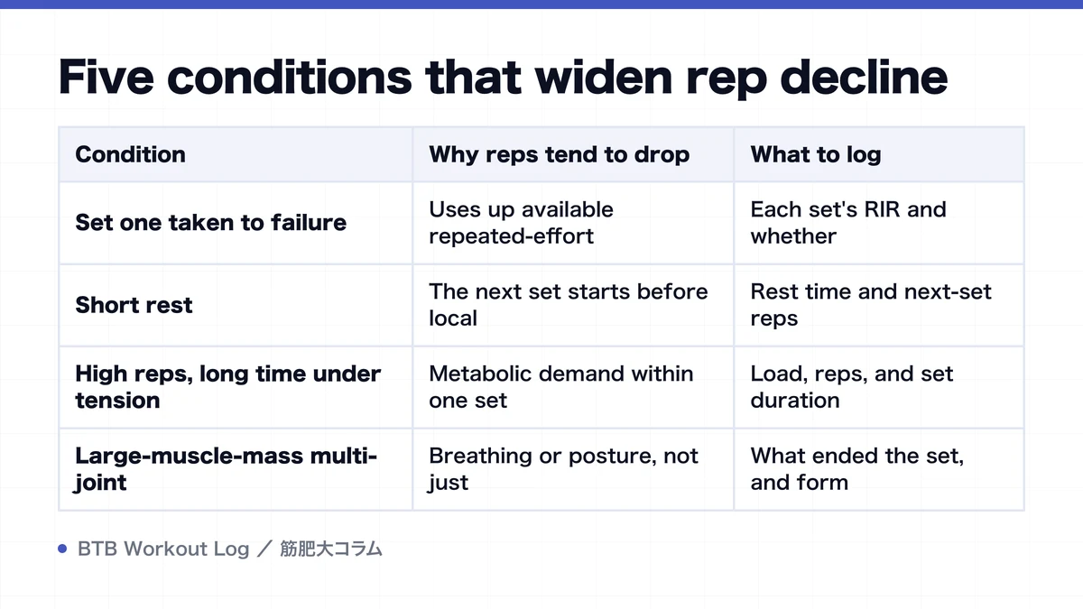 Diagram: Five conditions that widen rep decline