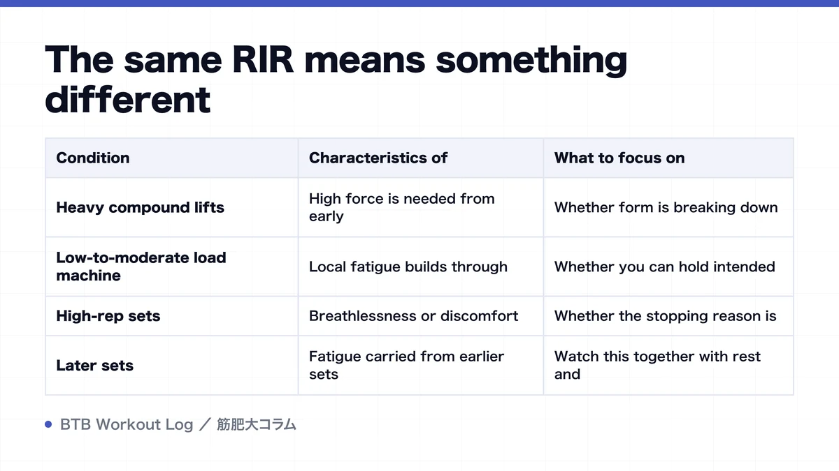 Diagram: The same RIR means something different