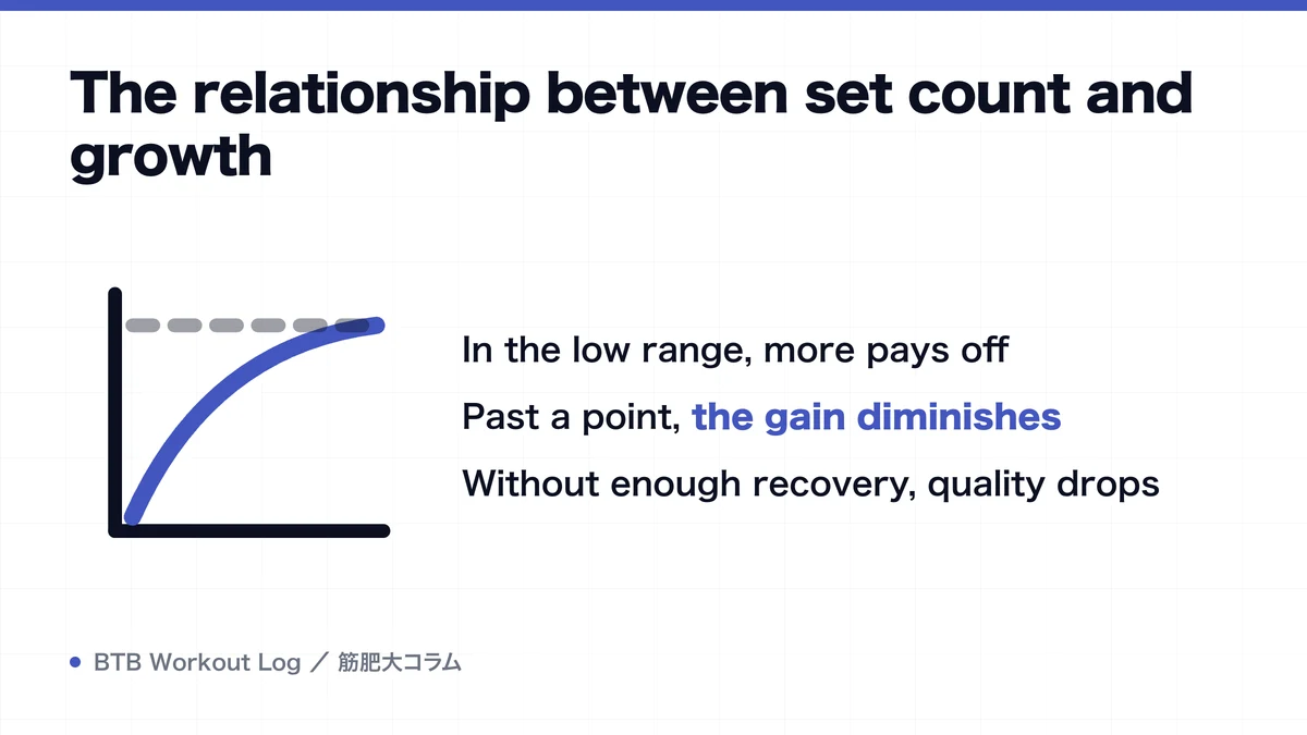 Diagram: The relationship between set count and growth