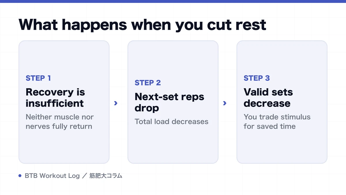 Diagram: What happens when you cut rest