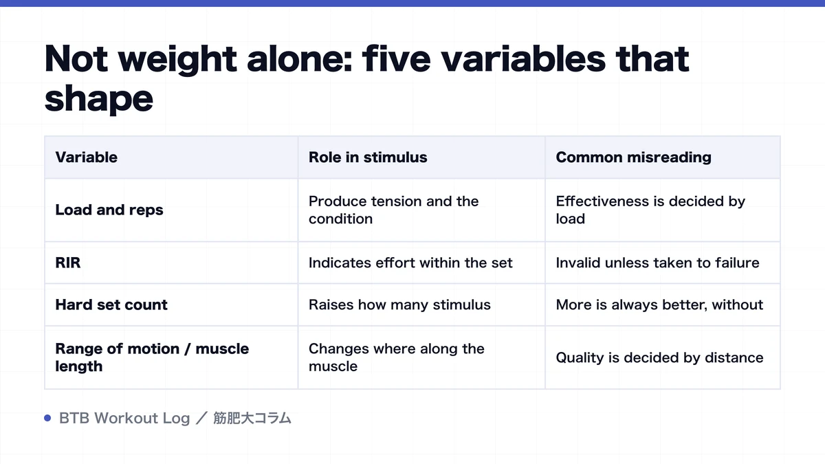 Diagram: Not weight alone: five variables that shape