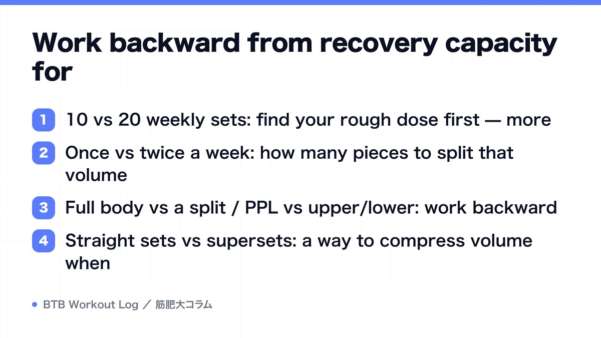 Diagram: Work backward from recovery capacity for