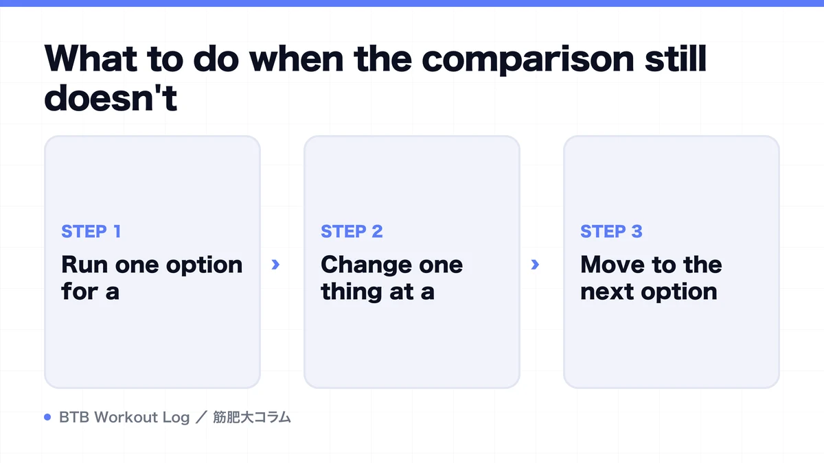 Diagram: What to do when the comparison still doesn't