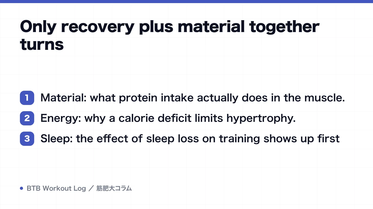 Diagram: Only recovery plus material together turns