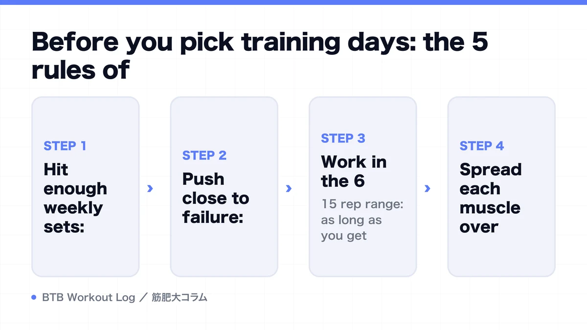 Diagram: Before you pick training days: the 5 rules of