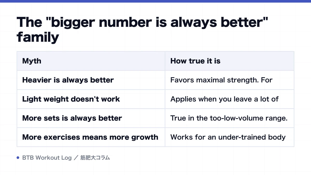 Diagram: The "bigger number is always better" family