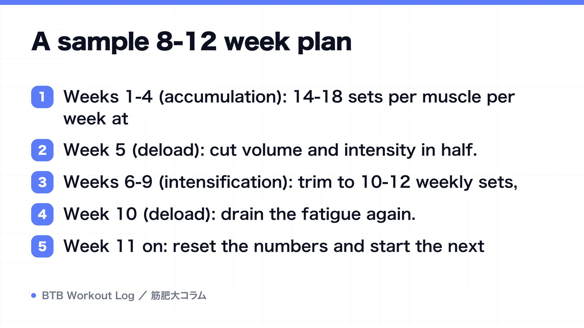 Diagram: A sample 8-12 week plan