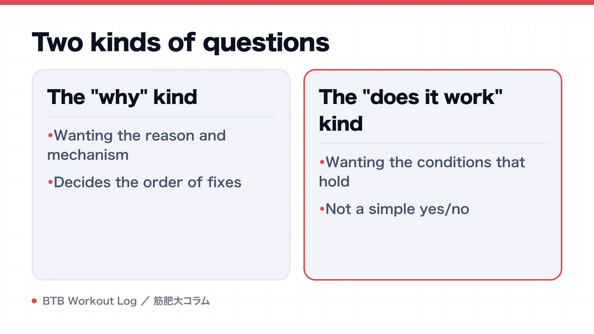 Diagram: Two kinds of questions