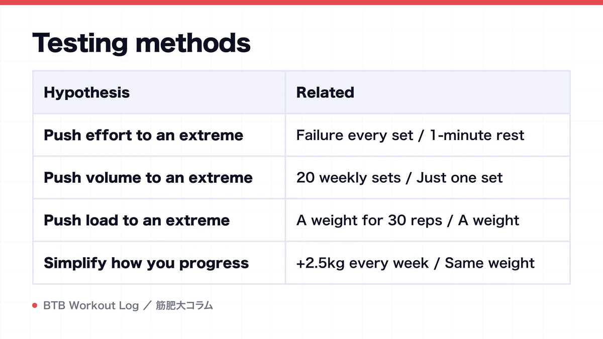 Diagram: Testing methods