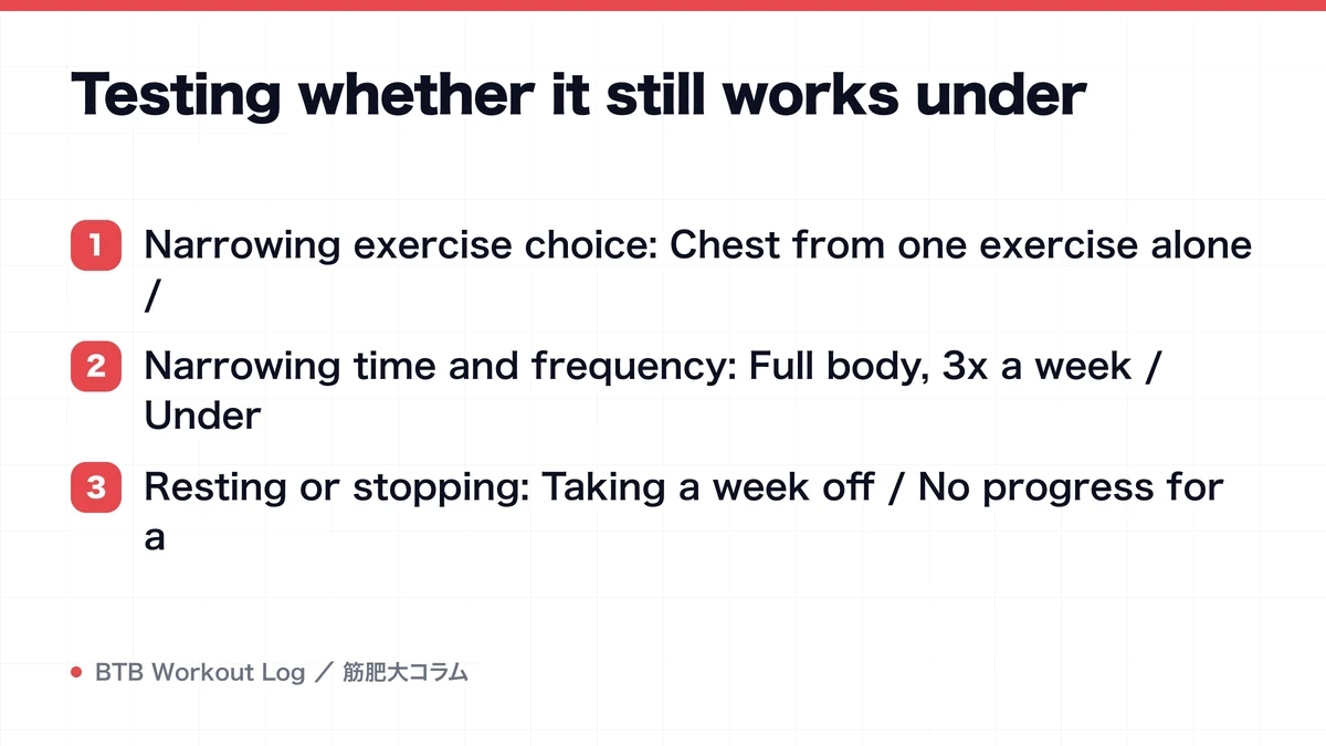 Diagram: Testing whether it still works under