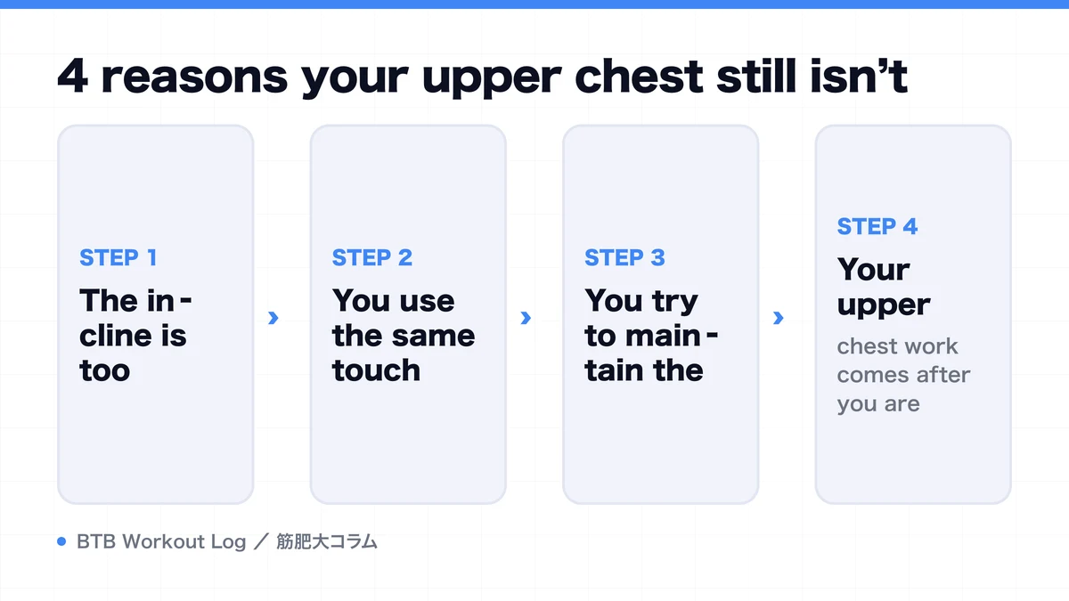 Diagram: 4 reasons your upper chest still isn’t