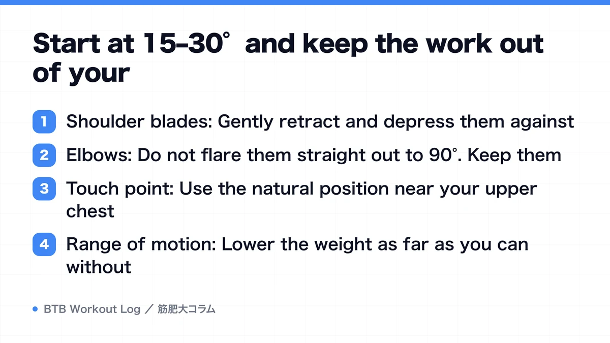 Diagram: Start at 15–30° and keep the work out of your