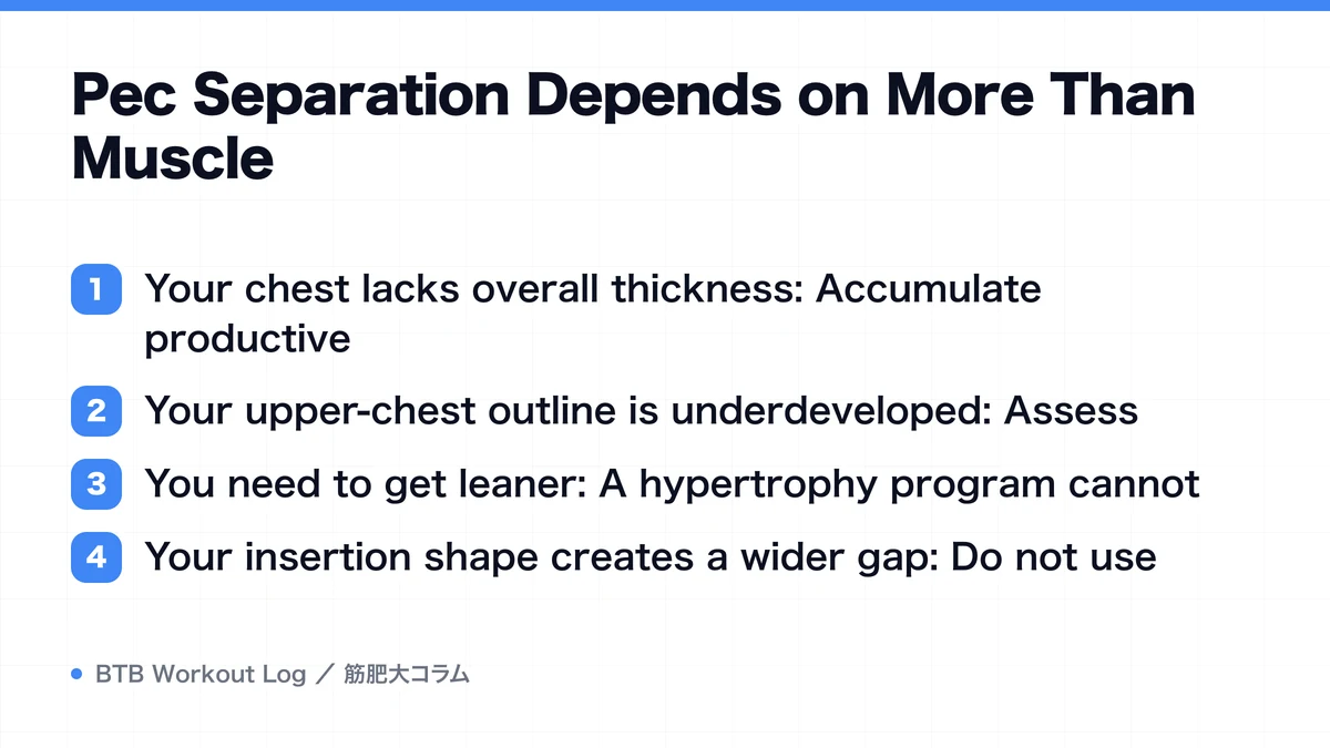 Diagram: Pec Separation Depends on More Than Muscle