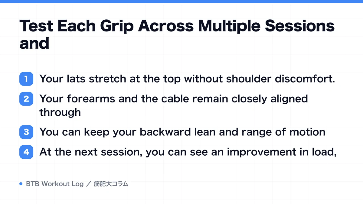 Diagram: Test Each Grip Across Multiple Sessions and