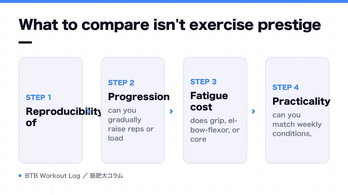 Diagram: What to compare isn't exercise prestige —