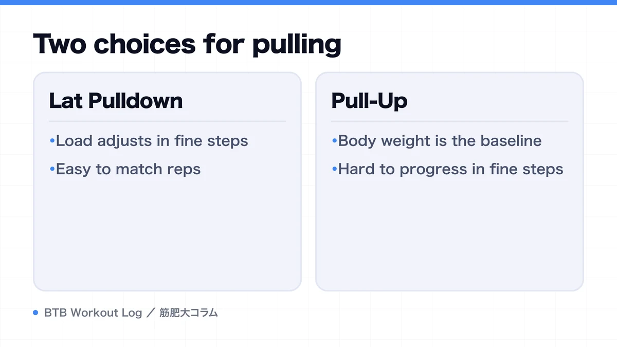 Diagram: Two choices for pulling