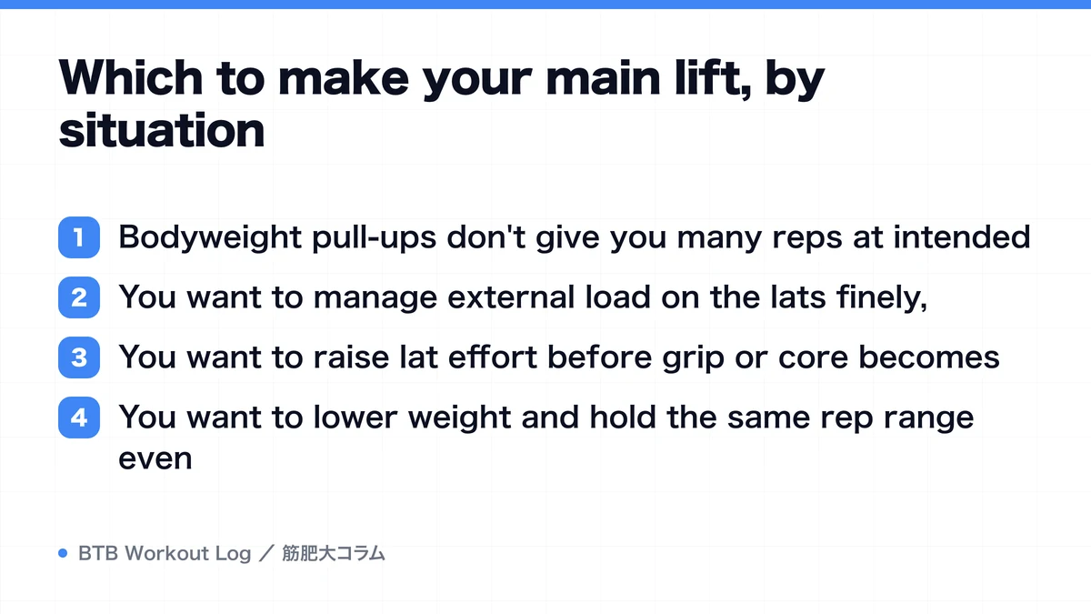 Diagram: Which to make your main lift, by situation