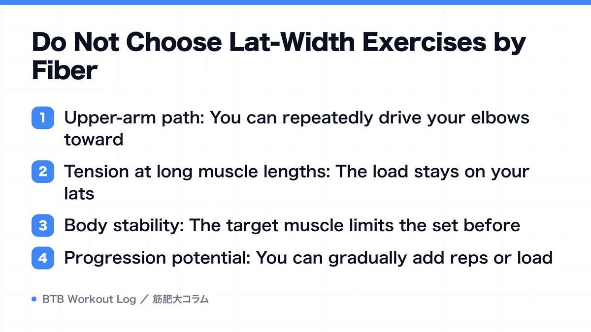 Diagram: Do Not Choose Lat-Width Exercises by Fiber