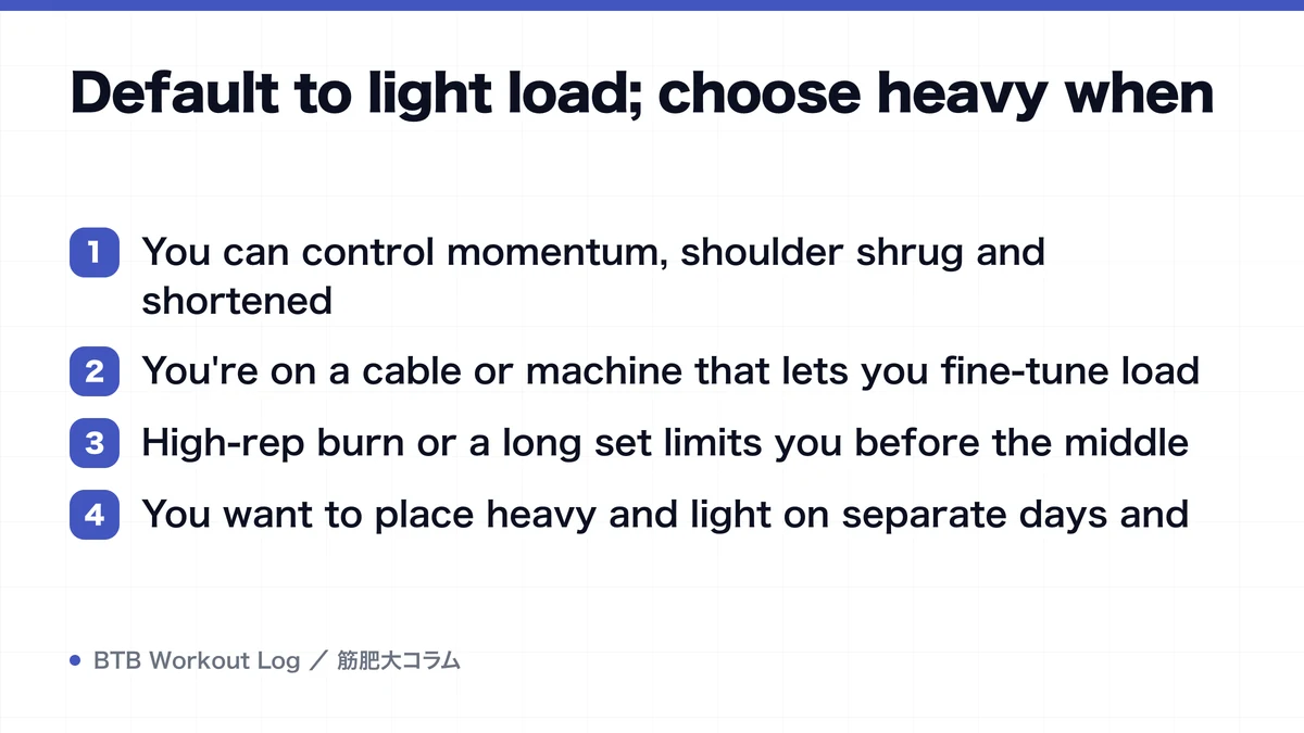 Diagram: Default to light load; choose heavy when