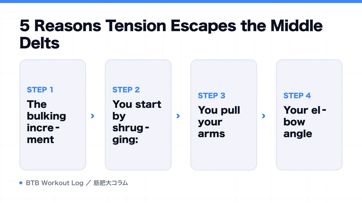 Diagram: 5 Reasons Tension Escapes the Middle Delts