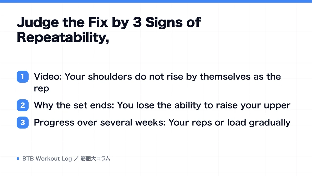 Diagram: Judge the Fix by 3 Signs of Repeatability,