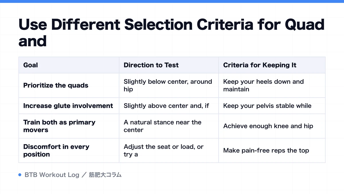 Diagram: Use Different Selection Criteria for Quad and