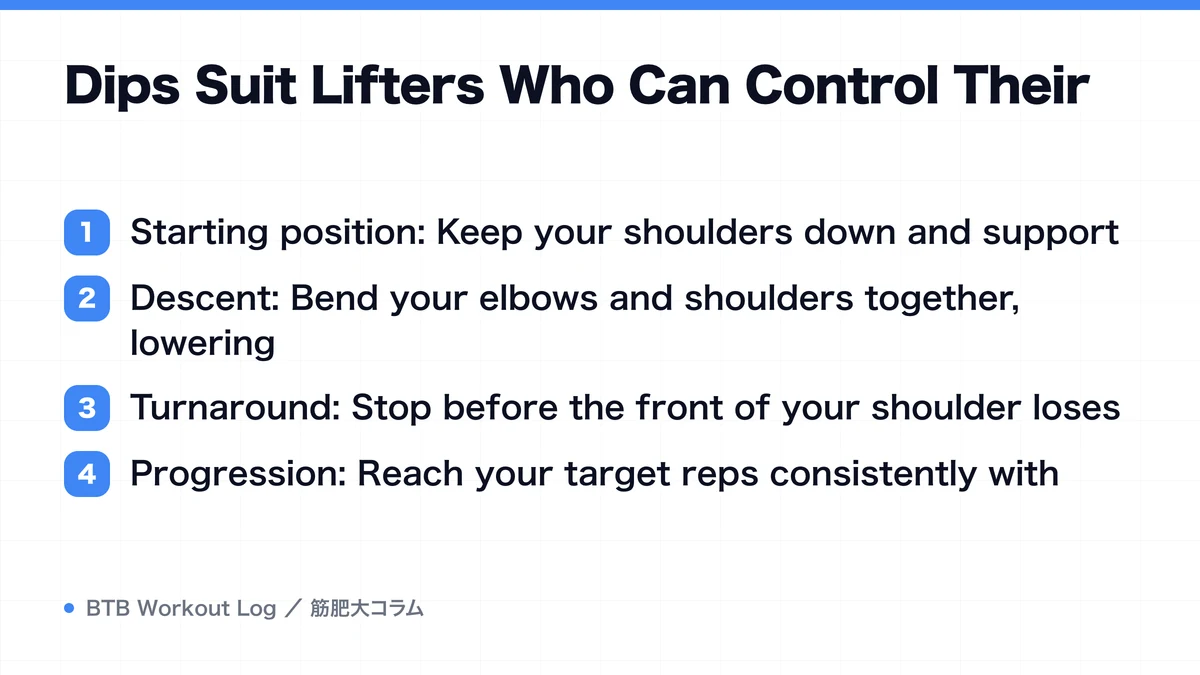 Diagram: Dips Suit Lifters Who Can Control Their