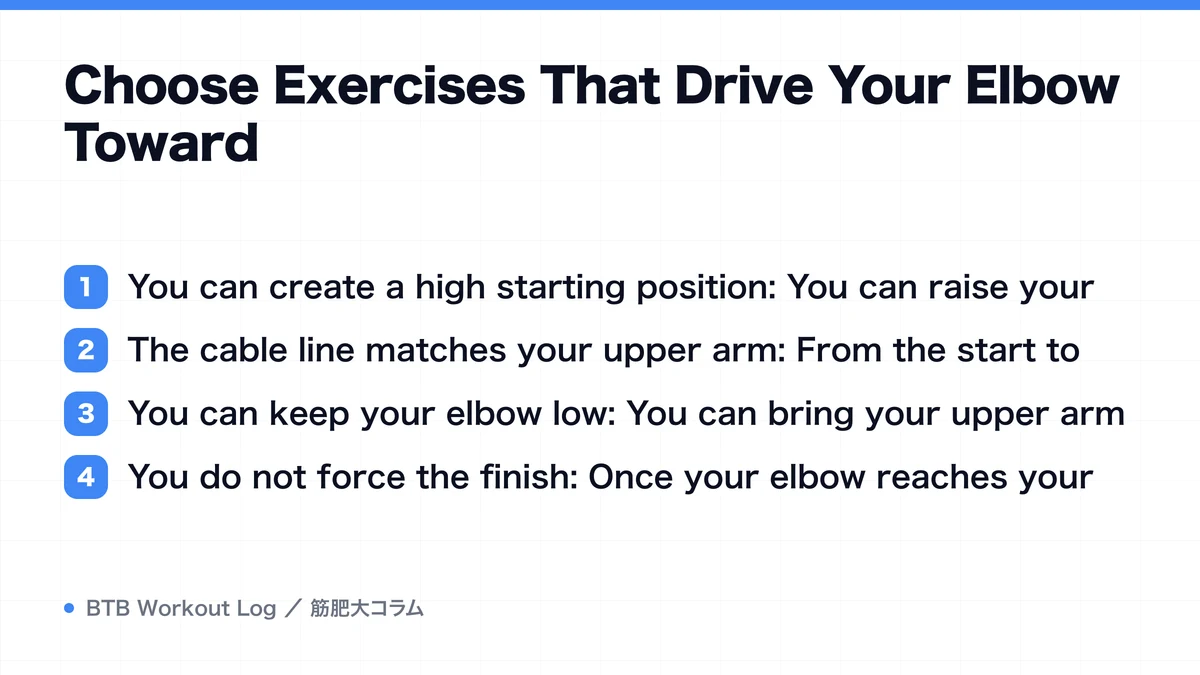 Diagram: Choose Exercises That Drive Your Elbow Toward