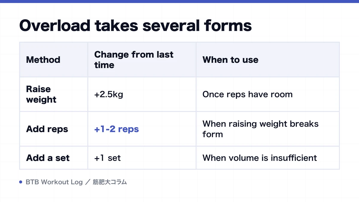 Diagram: Overload takes several forms