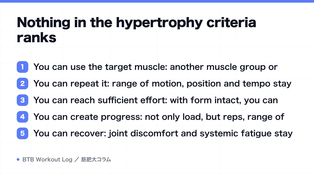 Diagram: Nothing in the hypertrophy criteria ranks