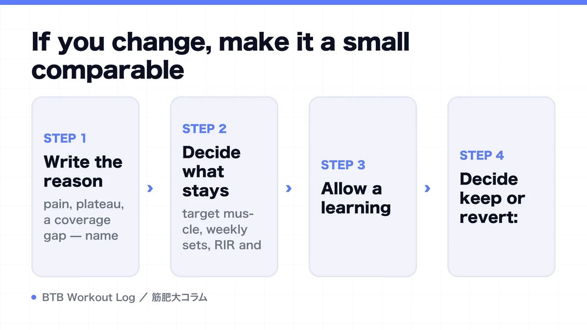 Diagram: If you change, make it a small comparable