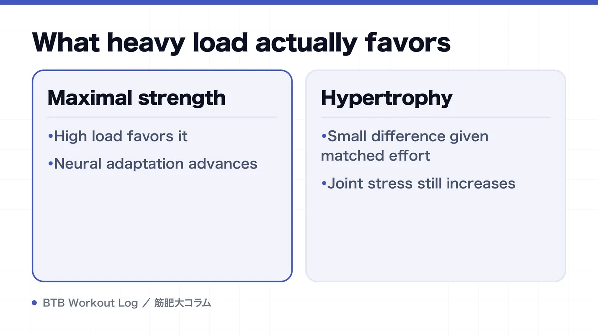 Diagram: What heavy load actually favors