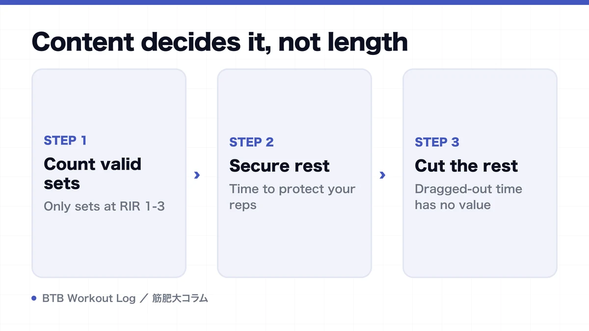 Diagram: Content decides it, not length