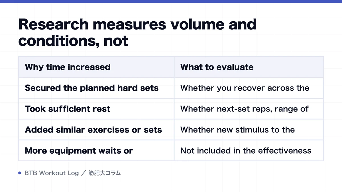 Diagram: Research measures volume and conditions, not