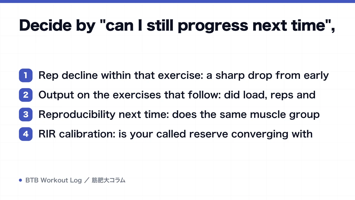 Diagram: Decide by "can I still progress next time",
