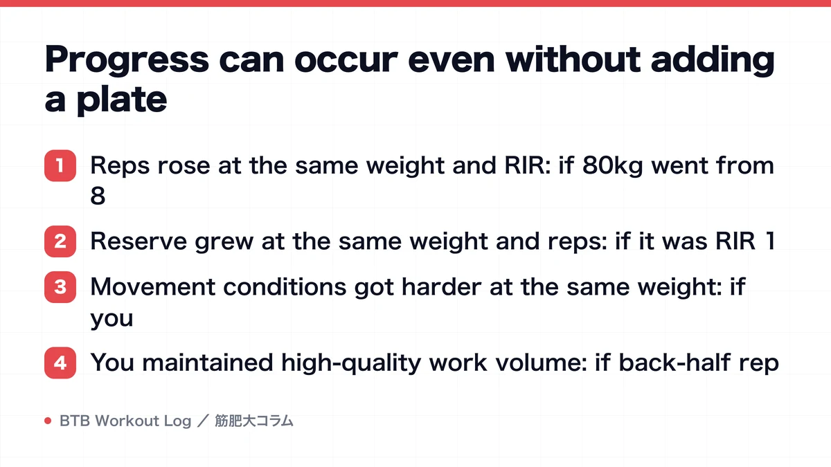 Diagram: Progress can occur even without adding a plate