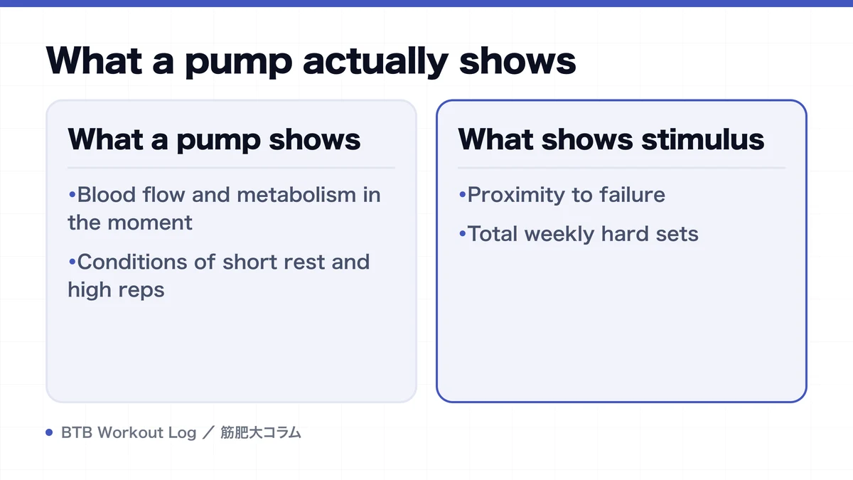 Diagram: What a pump actually shows