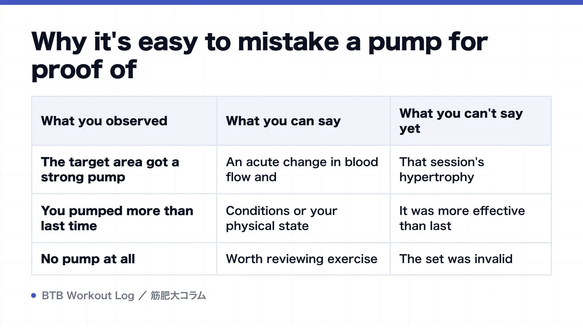 Diagram: Why it's easy to mistake a pump for proof of