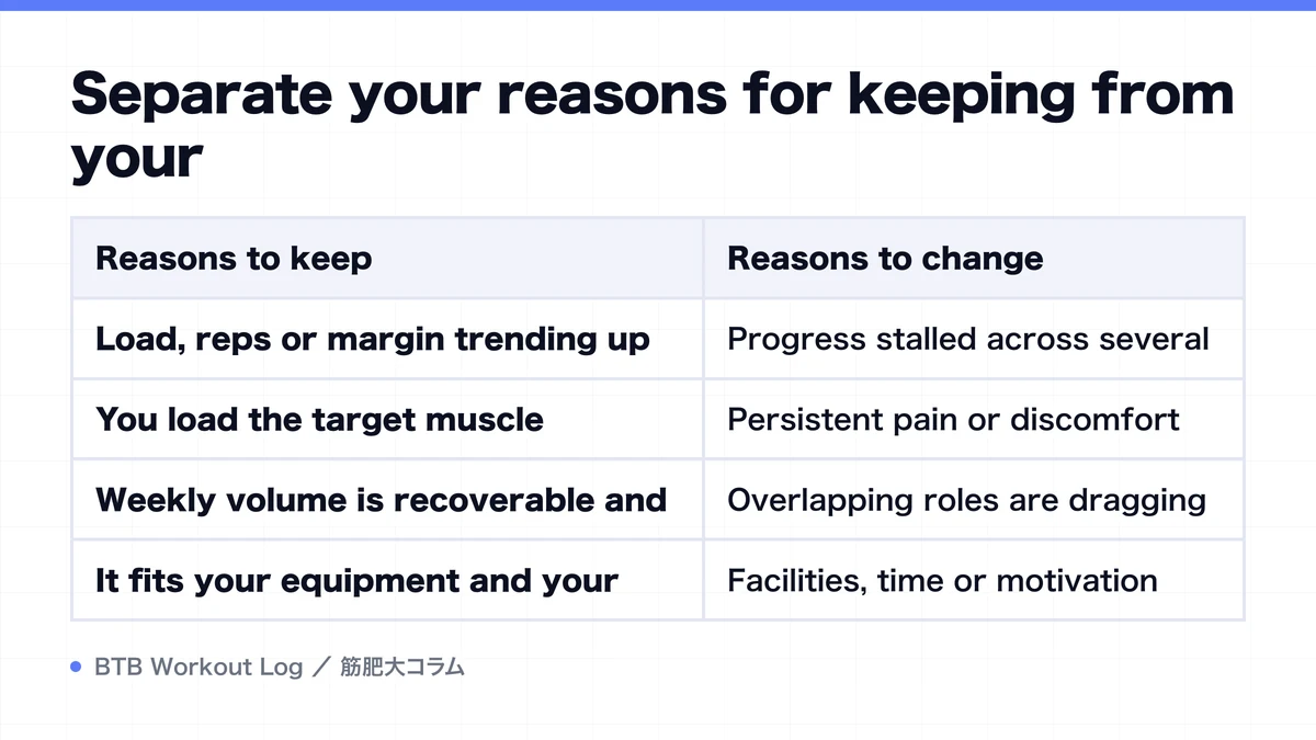 Diagram: Separate your reasons for keeping from your