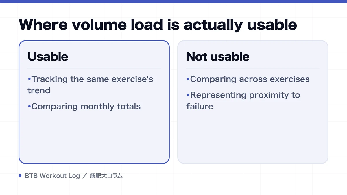Diagram: Where volume load is actually usable
