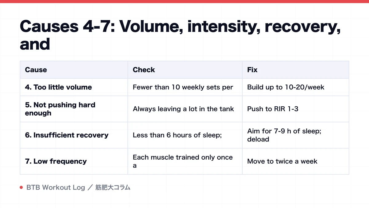 Diagram: Causes 4-7: Volume, intensity, recovery, and